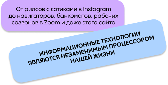 Пузырь с текстом